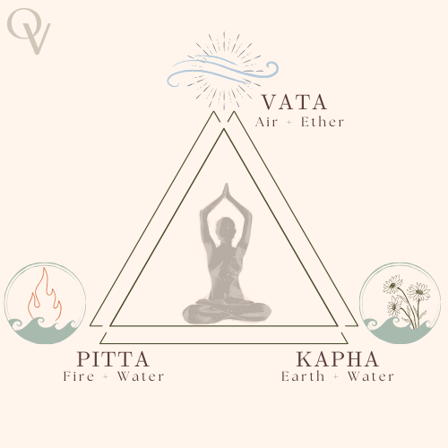 Dry, Rough or Dull Skin? An Ayurvedic Approach to Nourishment and Vata Balance - OmAyur Wellness