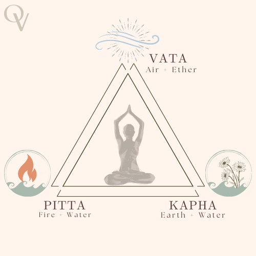 Sensitive or Reactive Skin? An Ayurvedic Approach to Cooling, Calming and Pitta Balance - OmAyur Wellness