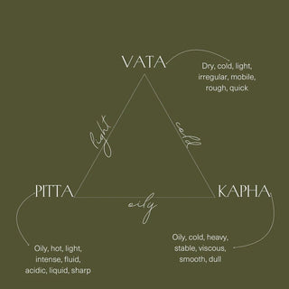 What Is Your Ayurvedic Dosha? Understanding Prakruti and Your Natural Constitution - OmAyur Wellness