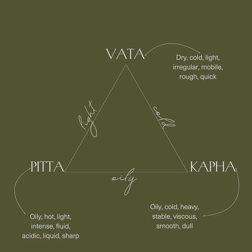 What Is Your Ayurvedic Dosha? Understanding Prakruti and Your Natural Constitution - OmAyur Wellness