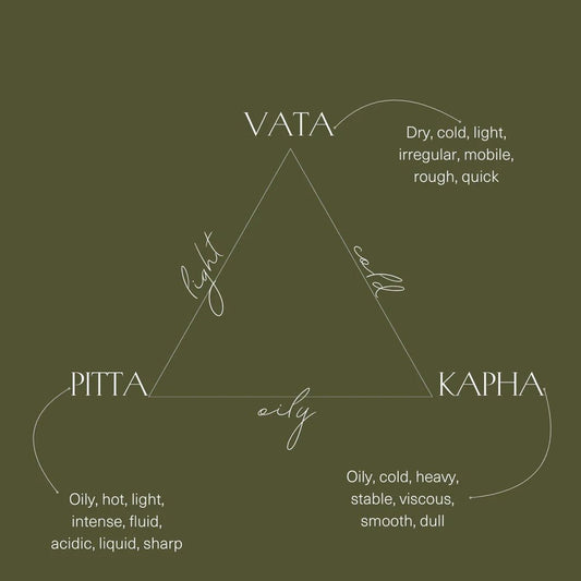 What Is Your Ayurvedic Dosha? Understanding Prakruti and Your Natural Constitution - OmAyur Wellness
