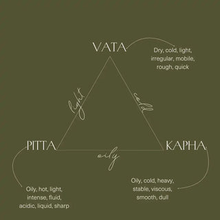 What’s My Dosha — and Does It Really Matter? - OmAyur Wellness