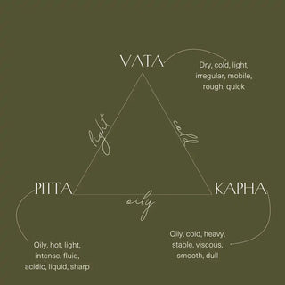 What’s My Dosha — and Does It Really Matter? - OmAyur Wellness